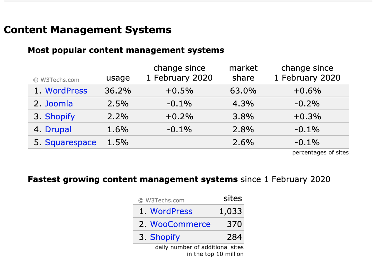 wordpress